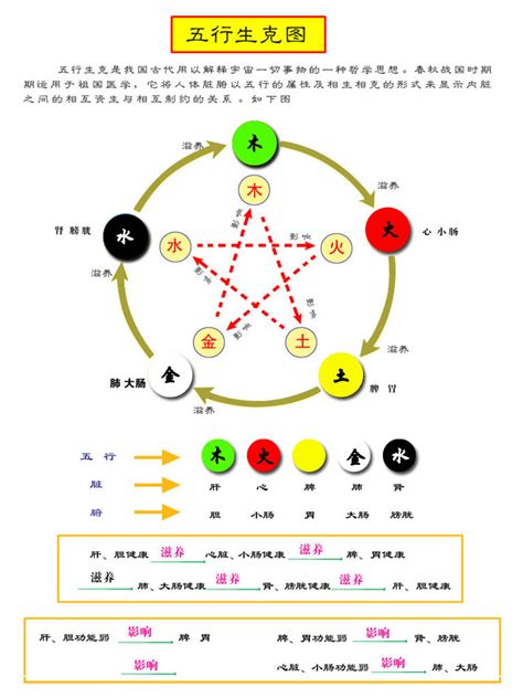 五行颜色查询|易经中的五行对应颜色